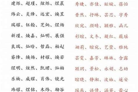 水 名字|五行属水的字大全